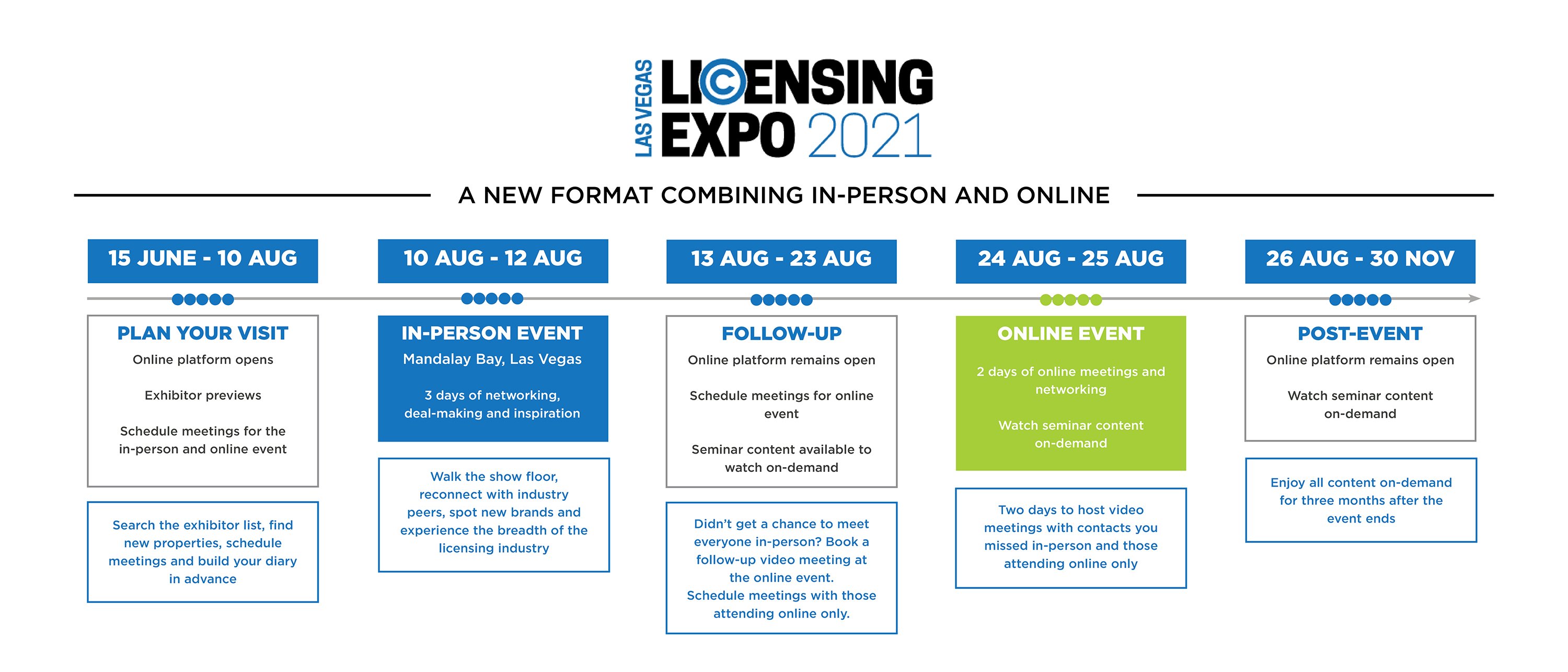 Licensing Expo and Brand Licensing Europe Confirm New 2021 Dates and